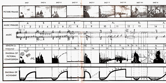 storyboard of music matches to frames of animation