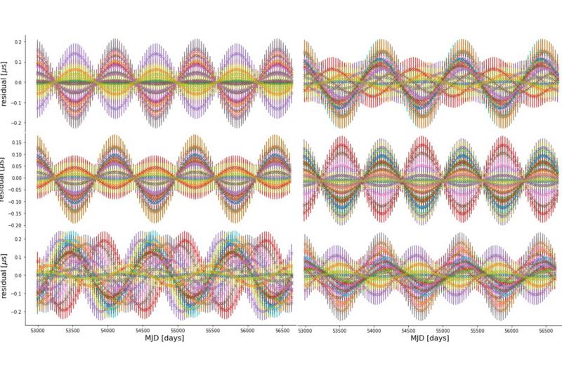 Six multicolor wave graphs with each color represents a particular pulsar