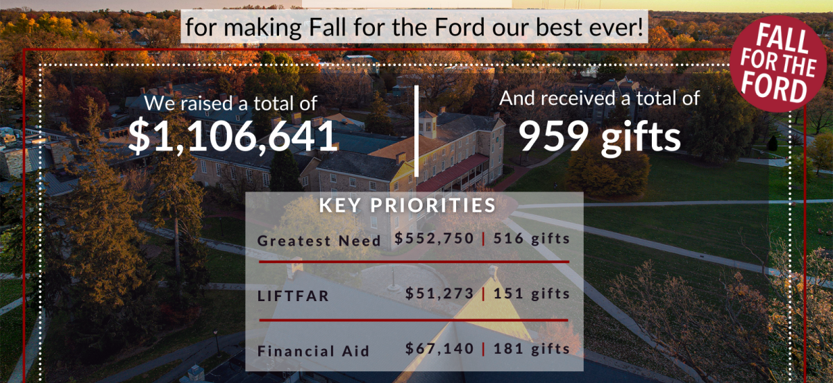 Fall for the Ford results