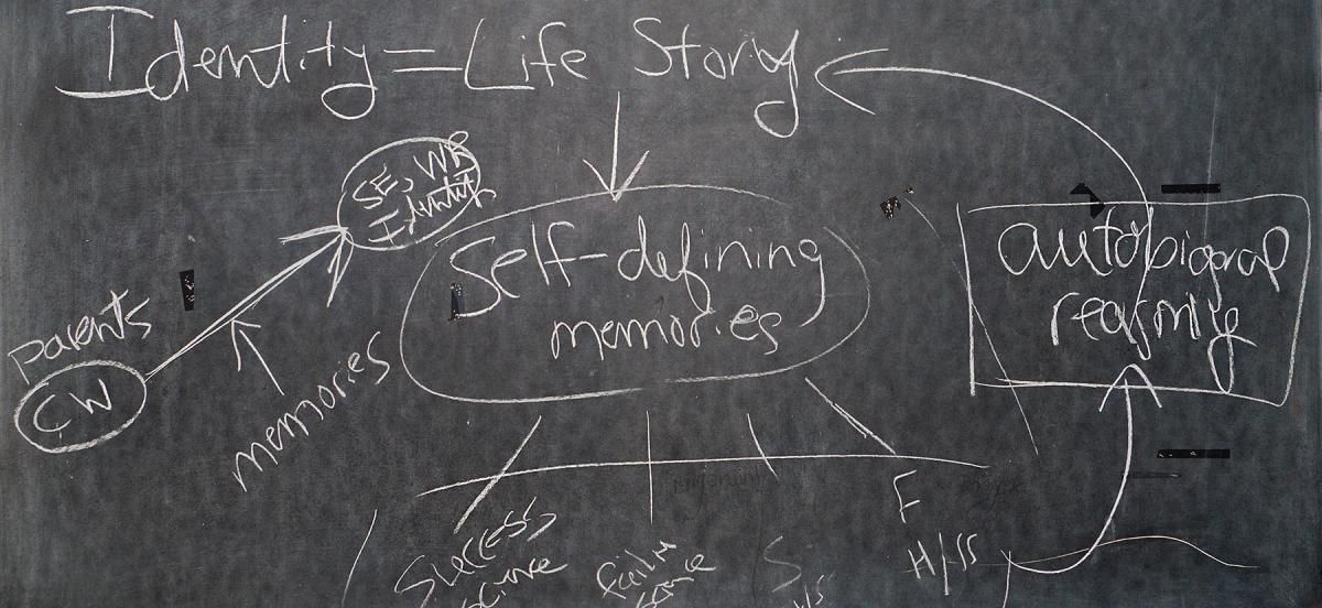 Identity = Life Story chalkboard notes